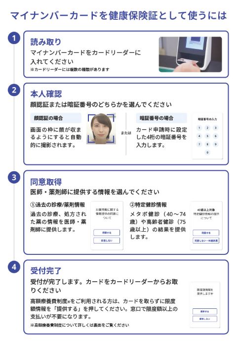 医療機関での受診方法